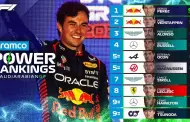 "Checo" Pérez, lidera el polémico ranking de expertos de la Fórmula 1