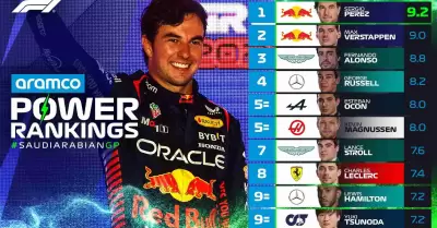 El mexicano Sergio Pérez lidera Rankings de Aramco