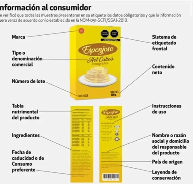 Harinas para hot cake no recomendadas para ni�os