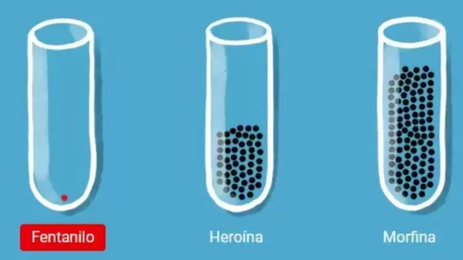 El fentanilo es una droga sint�tica 50 veces m�s potente que la hero�na y 100 veces m�s potente que la morfina.