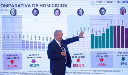 Andrs Manuel Lpez Obrador