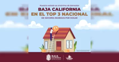 Ingresos por hogar
