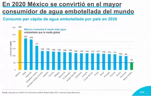 Gr�fico
