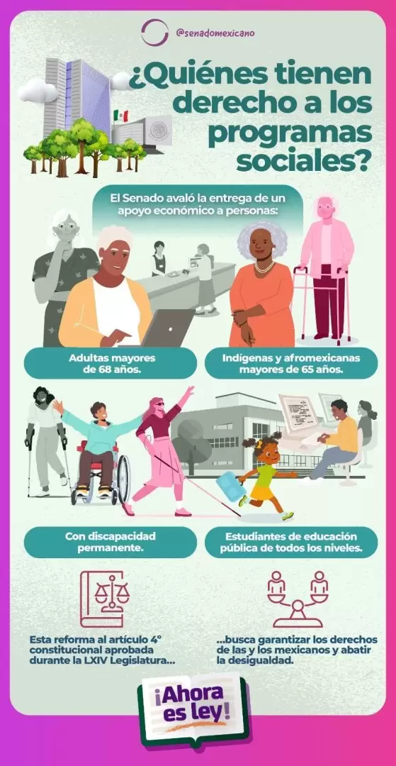 Programas Sociales en Mxico.