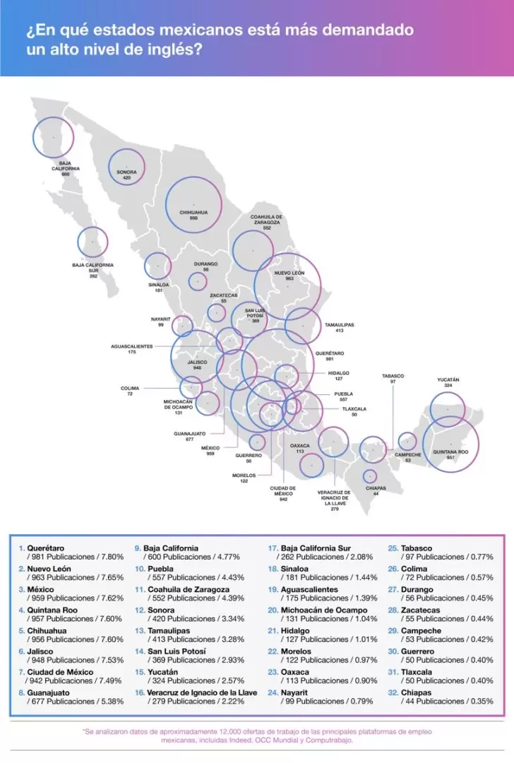 En qu estados mexicanos est ms demandado un alto nivel de ingls?