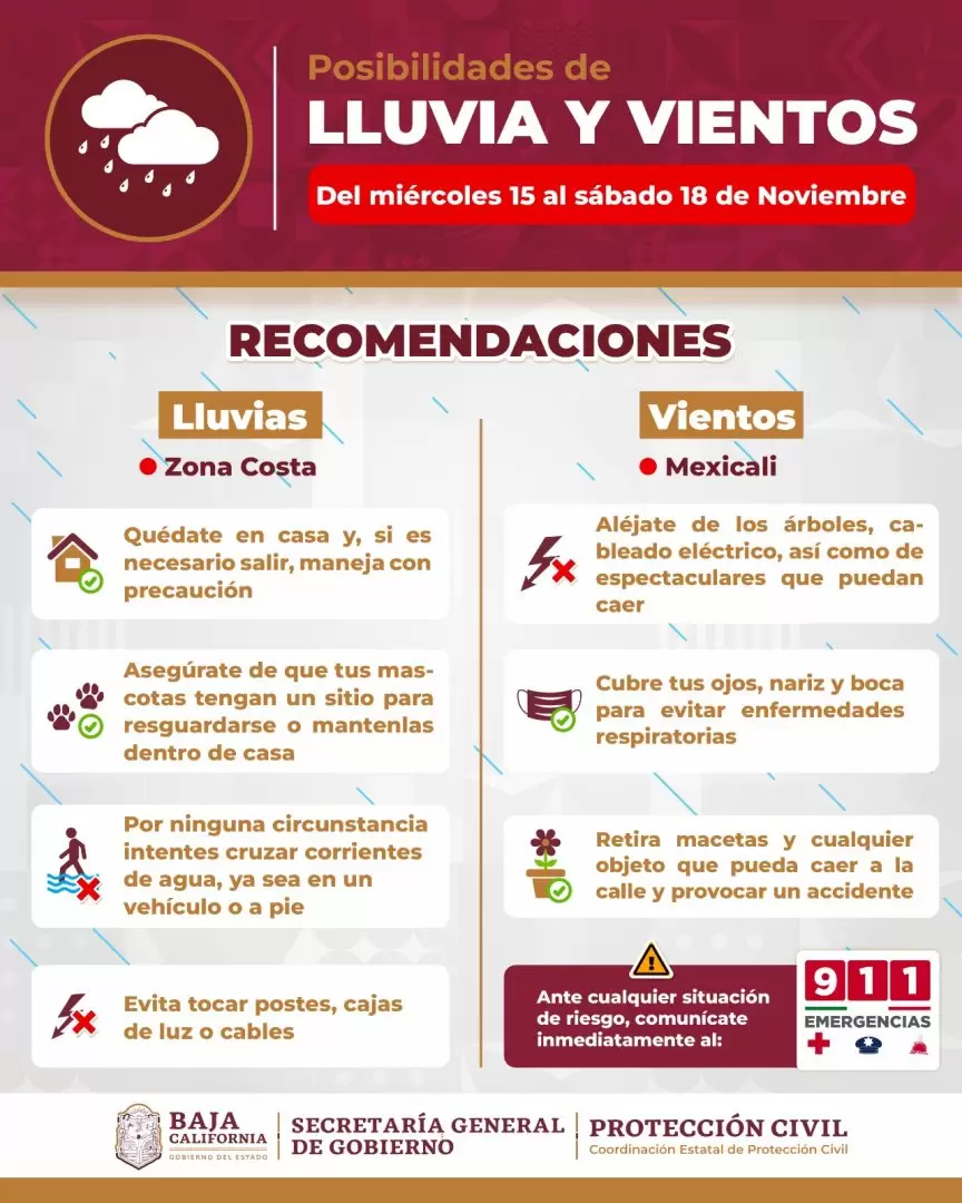 Recomendaciones por lluvias|