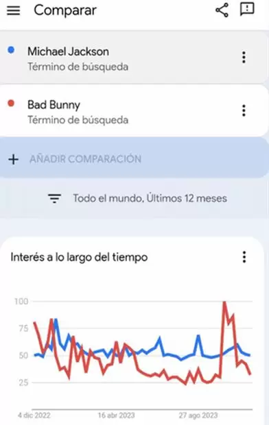 Estad�sticas