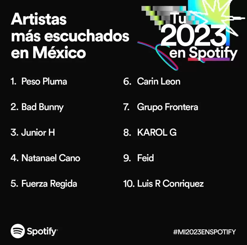 Artistas ms escuchados en Mxico.