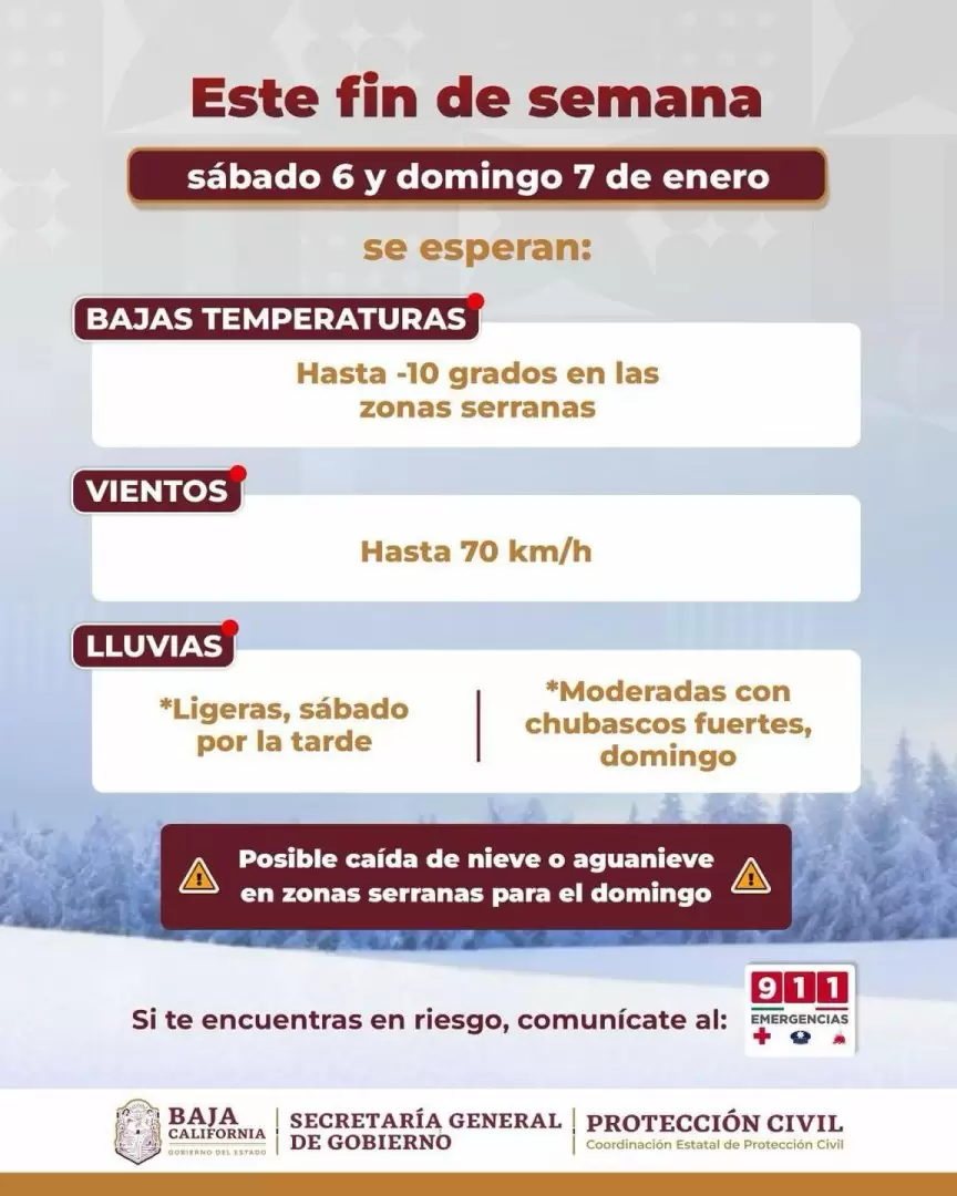 Pron�stico de clima