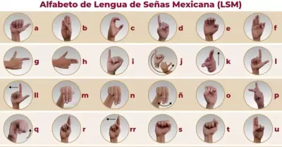 Alfabeto de Lengua de Seas Mexicana