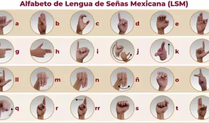 Alfabeto de Lengua de Seas Mexicana