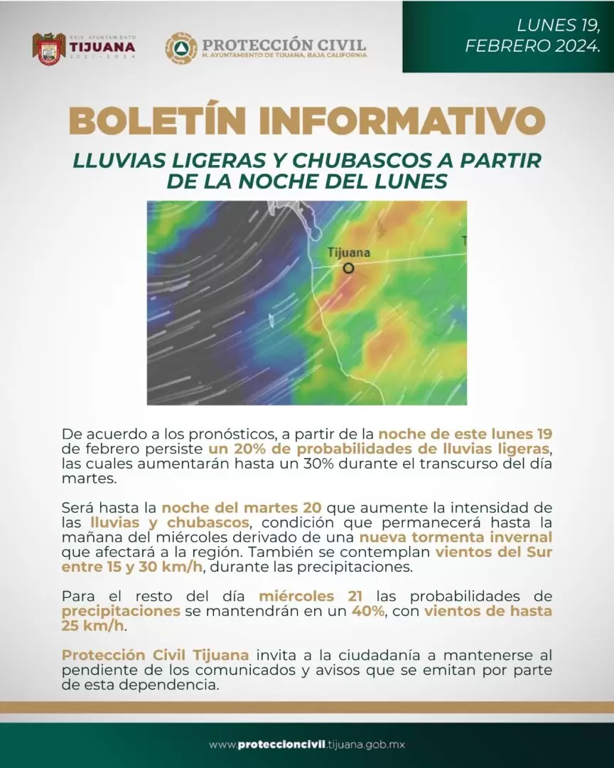 Pron�stico del clima