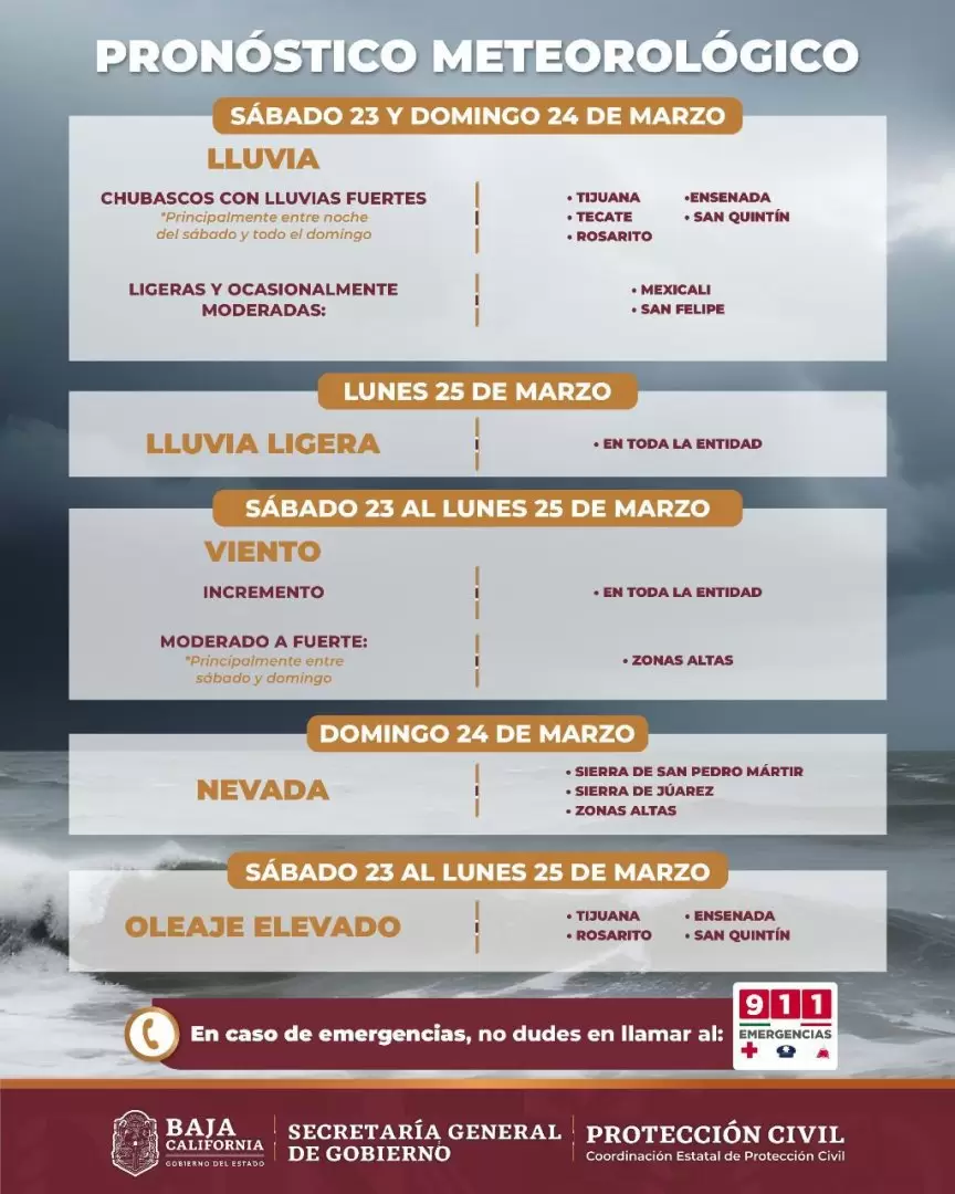 Advierten sobre octava tormenta invernal y lluvias en Baja California