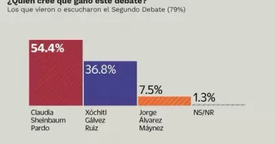 Encuesta