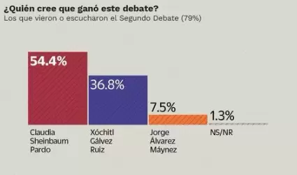 Encuesta