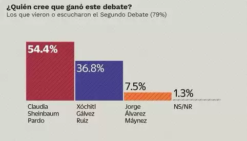 Encuesta