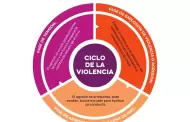 Llama Salud Sonora a reconocer el ciclo de violencia y buscar ayuda