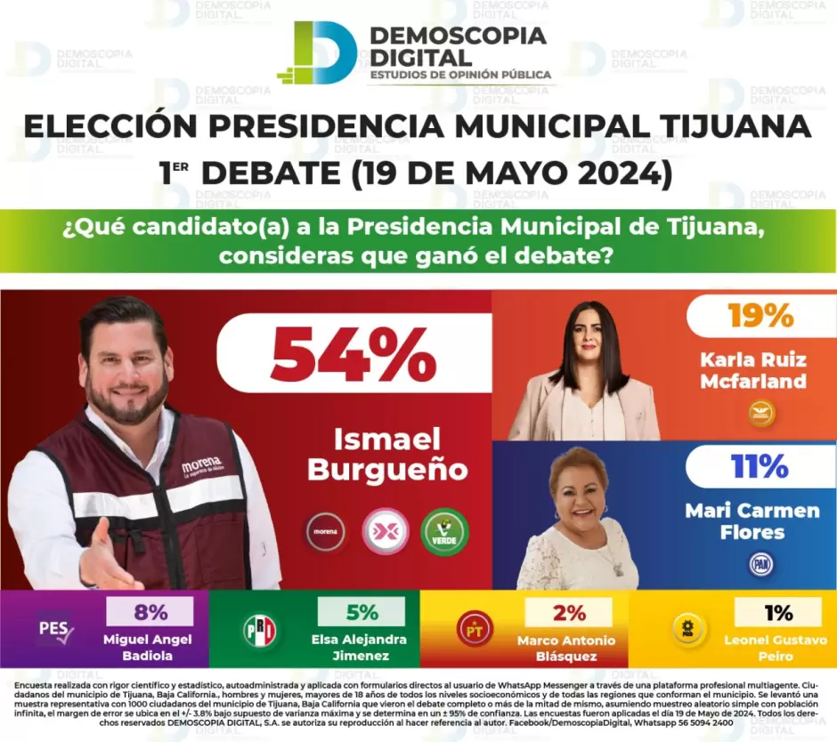 Encuestas ubican a Ismael Burgueo como ganador del debate