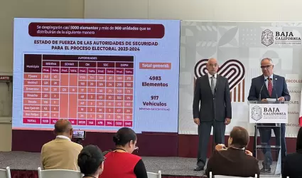 Jornada Electoral