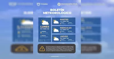 Semana con temperaturas clidas y nublados parciales