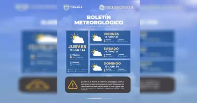 Pronstico meteorolgico para el resto de la semana