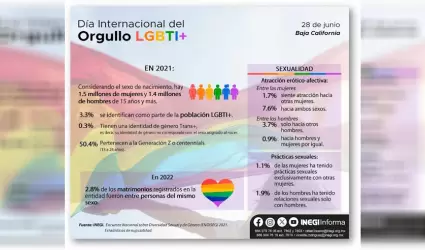 LGBTI