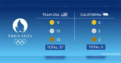 Contribuci�n de California al �xito ol�mpico de EU