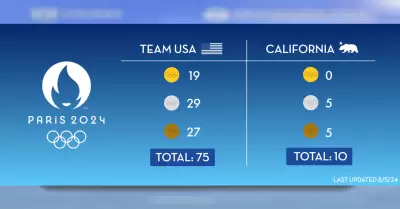 Esta es la cantidad de medallas ol�mpicas que California ha tra�do a casa para e