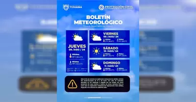 Temperaturas clidas y das soleados para el fin de semana