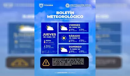 Temperaturas clidas y das soleados para el fin de semana