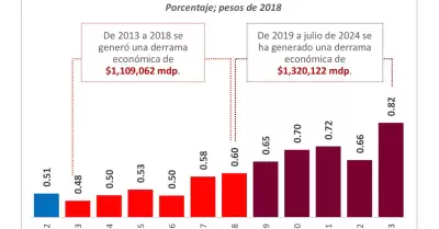 Incrementan recursos del Infonavit 394% por aumentos al salario m�nimo