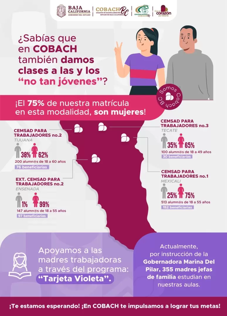 M�s de mil adultos y madres jefas de familia estudian la preparatoria en Cobach BC
