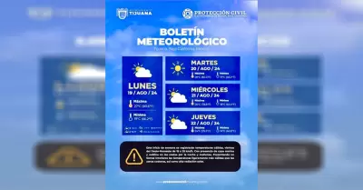 Pronstico meteorolgico