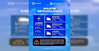 Pron�stico meteorol�gico para este lunes y los pr�ximos d�as