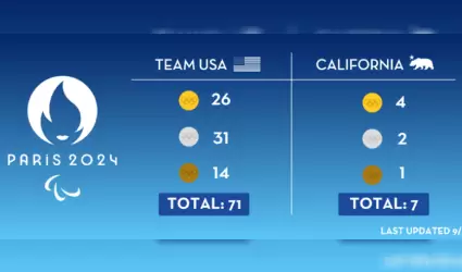 medallas paralimpicas de EEUU