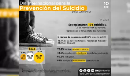 Estad�sticas a prop�sito del D�a Mundial para la prevenci�n del suicidio