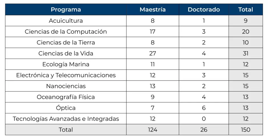 Nueva generacin de estudiantes de posgrado