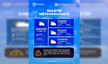 Pronstico Meteorolgico para este jueves y los prximos das