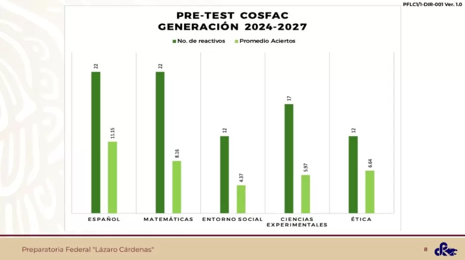 Graficos