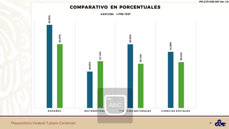 Graficos