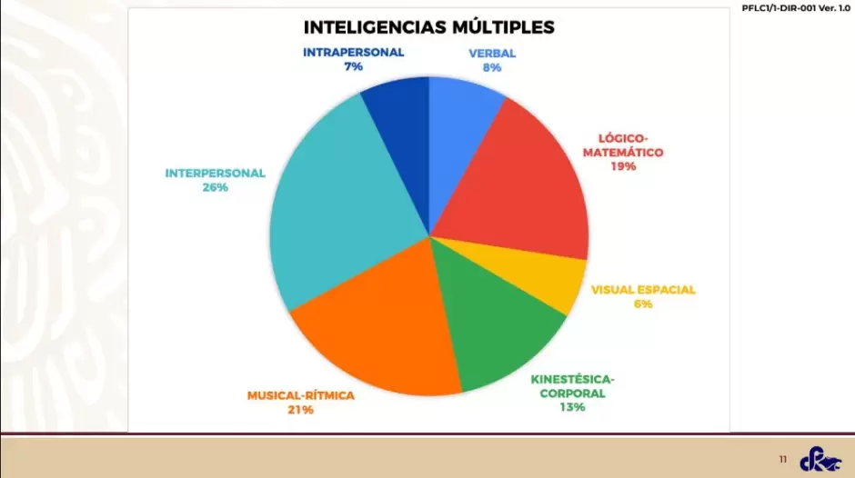 Graficos