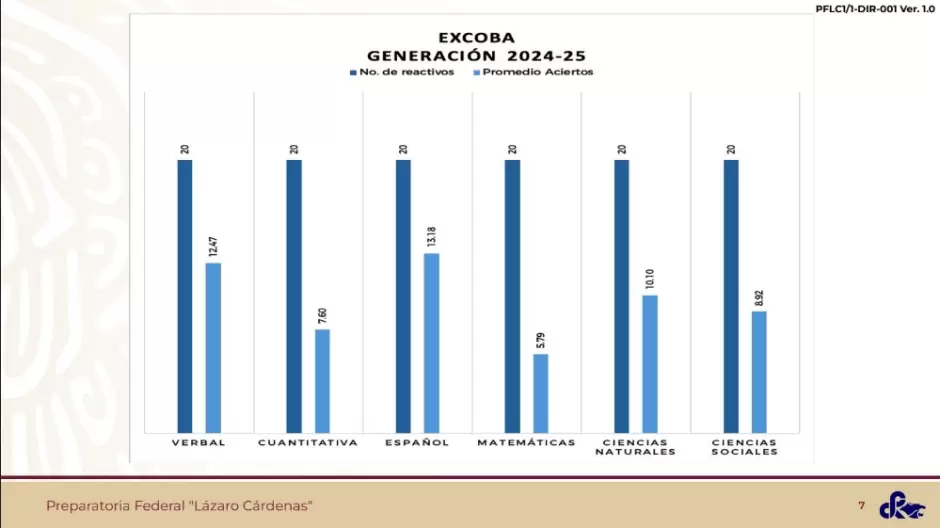 Graficos