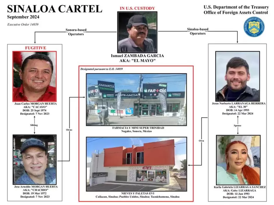 Negocios sancionados por la OFAC