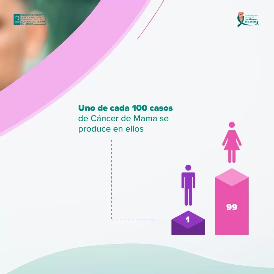 Invitan a los hombres a prevenir el c�ncer de mama