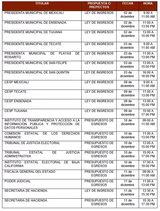 Aprueban calendario de comparecencias para an�lisis de leyes de ingresos y presupuesto 2025