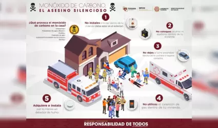 Alertan por inhalaci�n e intoxicaci�n de mon�xido de carbono