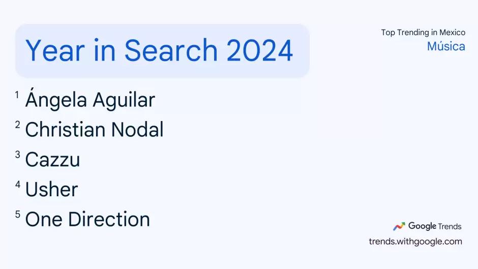 �ngela Aguilar es la artista m�s buscada en Google en 2024.