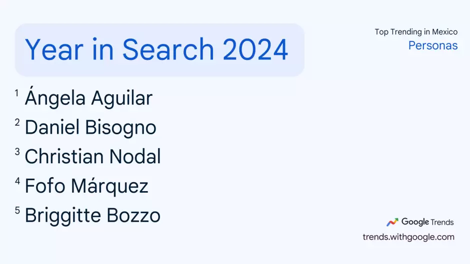 �ngela Aguilar es la artista m�s buscada en Google en 2024.