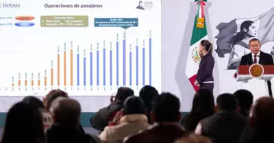 Isidoro Pastor Rom�n, Director del Aeropuerto Internacional Felipe �ngeles