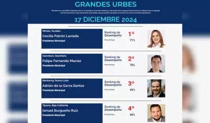Ranking de Alcaldes de M�xico mejor posicionados